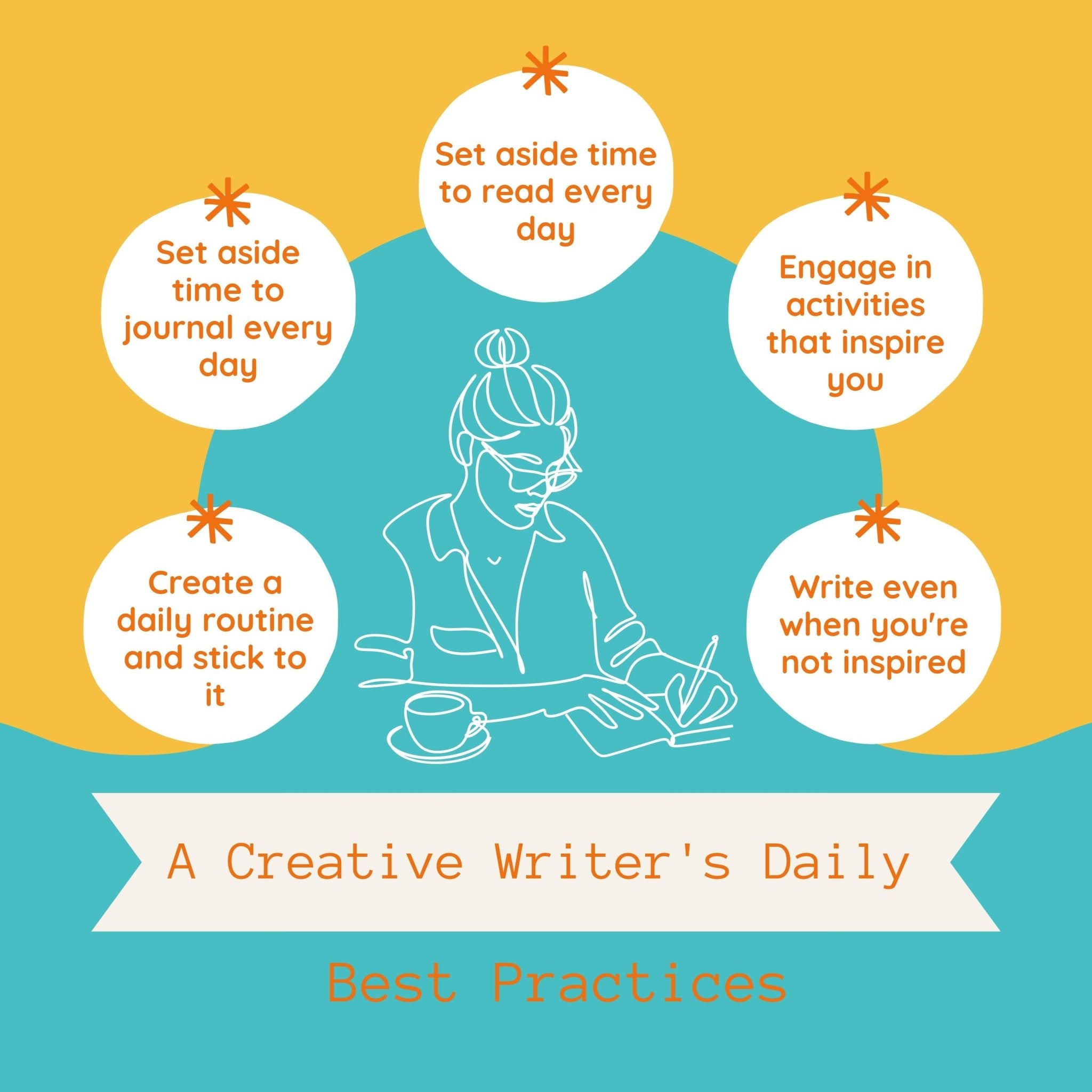 A Creative Writer’s Daily Best Practices Write On! Creative Writing