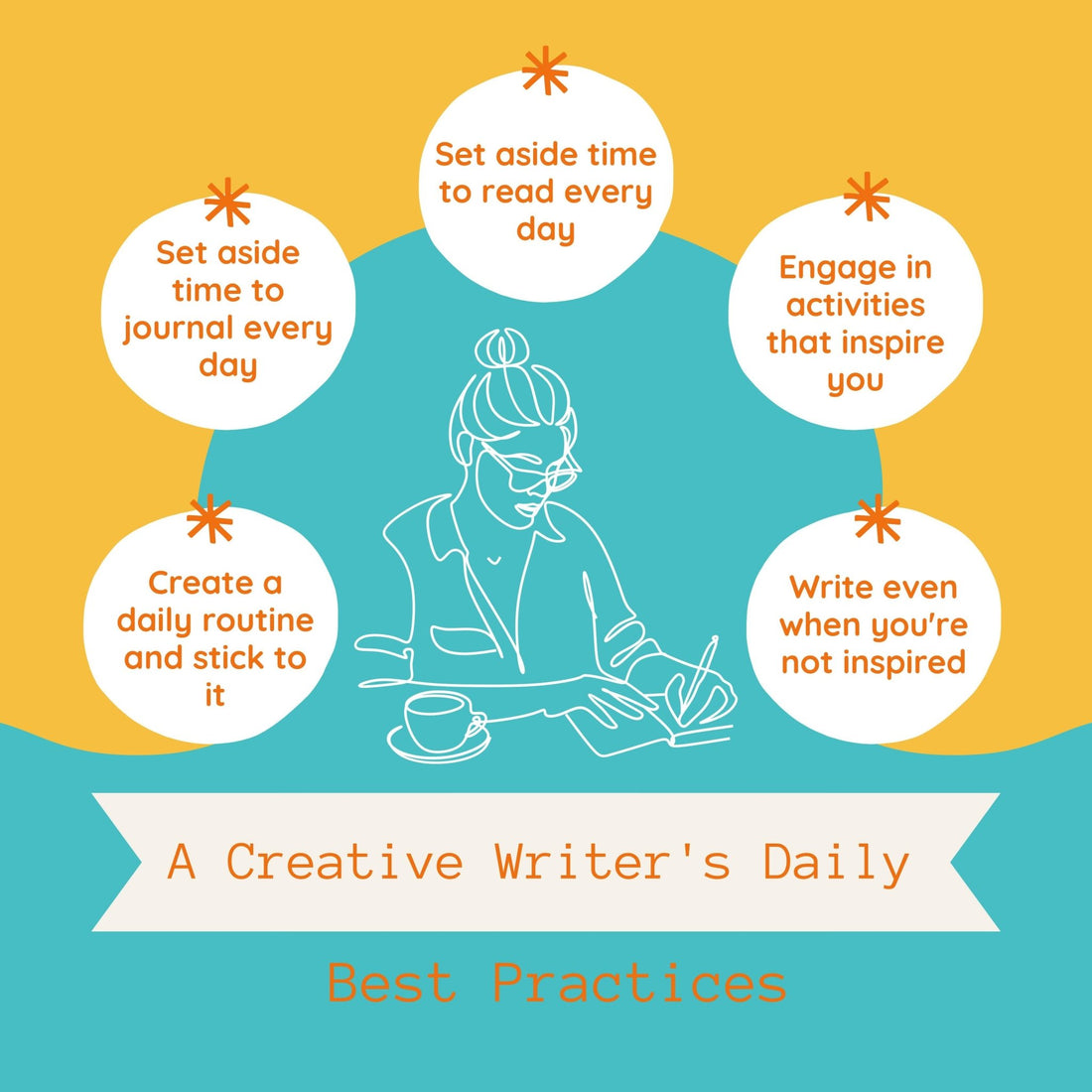 A Creative Writer’s Daily Best Practices - Write On! Creative Writing Center